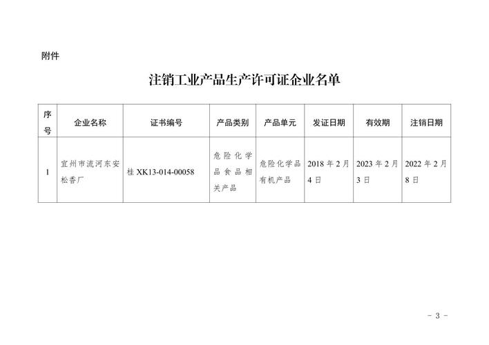 广西壮族自治区市场监督管理局关于注销宜州市流河东安松香厂工业产品