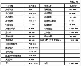 初级会计实务 财务报告必看考点 强化练习