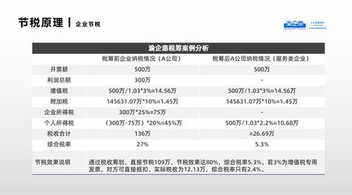 2021年税筹 这两款产品值得税负重 缺票的企业尝试