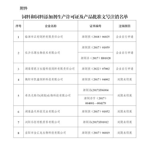 饲料和饲料添加剂生产许可证及产品批准文号注销名单特此公告