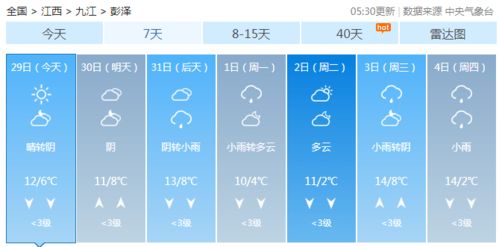 刚发布 江西春节假期天气形势来了,可能有冷空气