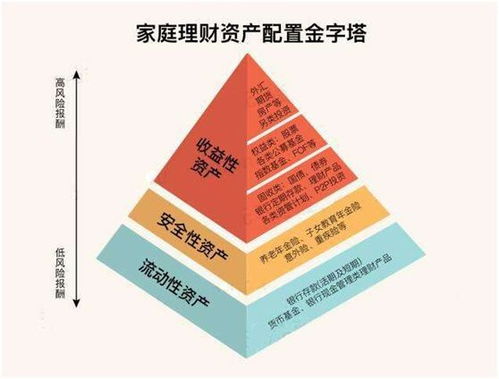 你需要的不是分散风险,而是资产配置