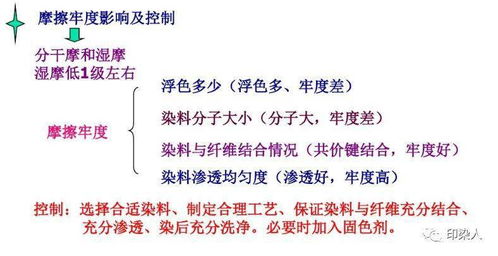 学习 染厂常见染色产品质量控制