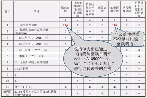 鸿星尔克怎么了 账还没做,却被质疑诈捐 解读企业捐赠会计分录和涉税处理