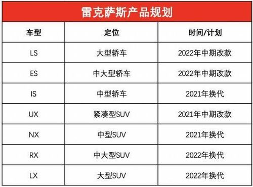 雷克萨斯全新NX或深港澳车展发布 推出插混及纯电车型