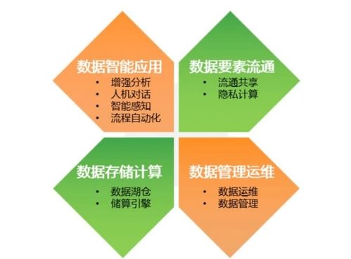 1基座4能力10行业 亚信科技发布数智产品与解决方案全栈图谱