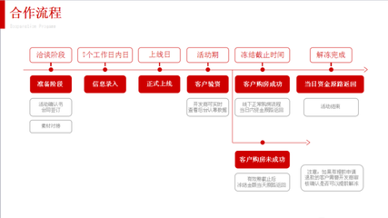 搜狐焦点推出全新重磅产品验资宝