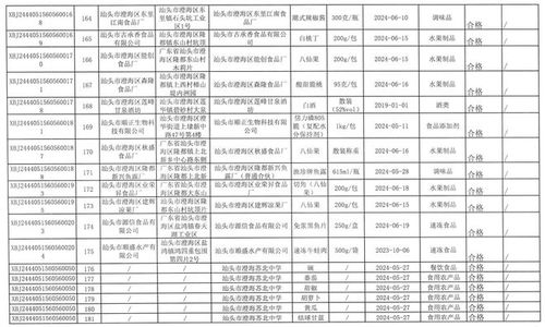 公示 澄海多家食品厂被抽检,结果公示...