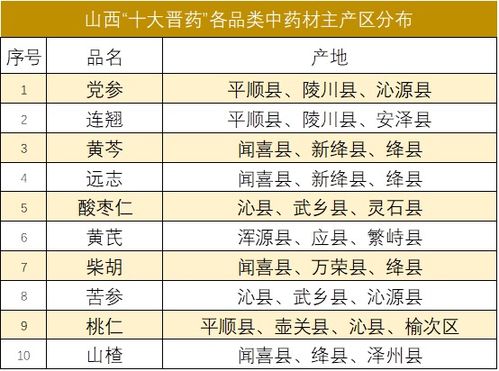 新华指数 夏季酸梅汤厂山楂需求增多 山楂价格持续走高,山西 十大晋药 中药材价格指数四涨五跌一平