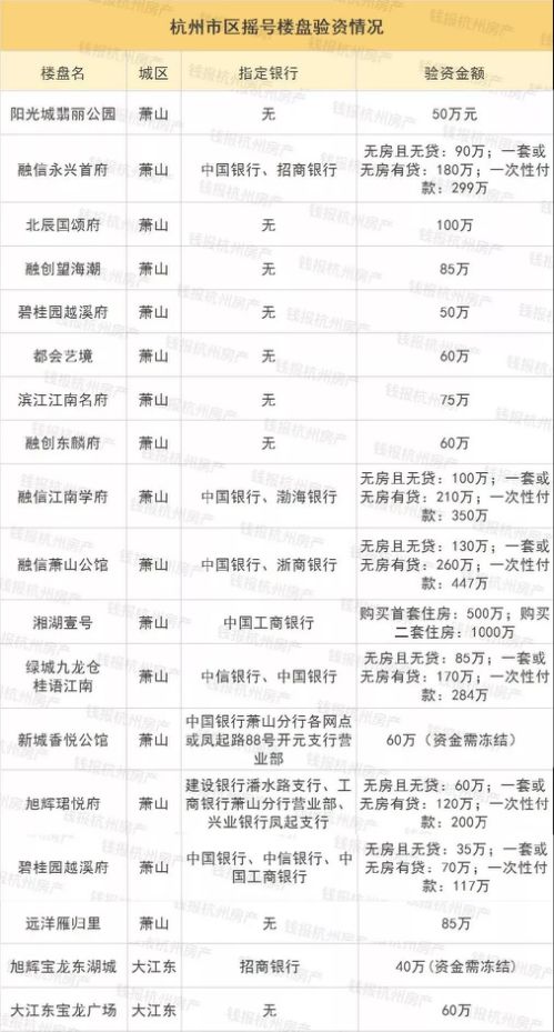 隔了近30公里 杭州市区的人跑到瓜沥买房 只因...