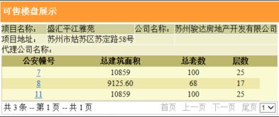 验资100万 平江新城某盘,领268套精装高层,随时开盘