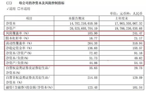 东吴证券 质押业务是否过于激进 频踩坑 问题公司