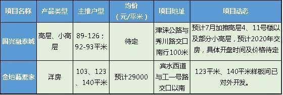 精武镇要火 13号线在这里设站